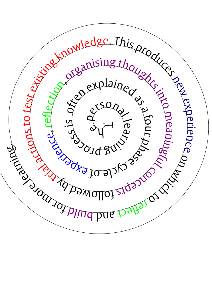 Father's Writings Journals and Spirals