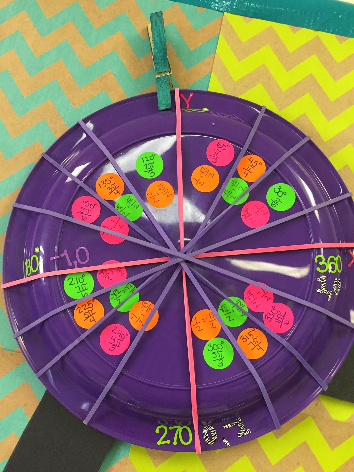 misscalcul8 Unit Circle Art