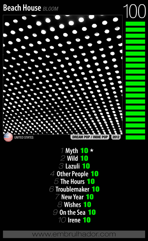 Beach House Bloom Beach House Bloom