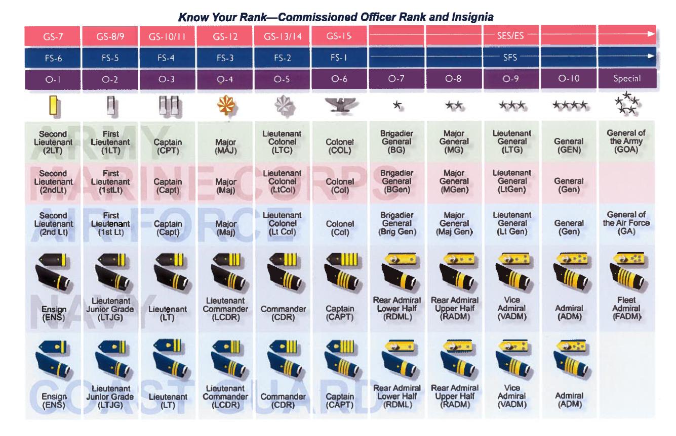 Military Rank To Gs Conversion Chart