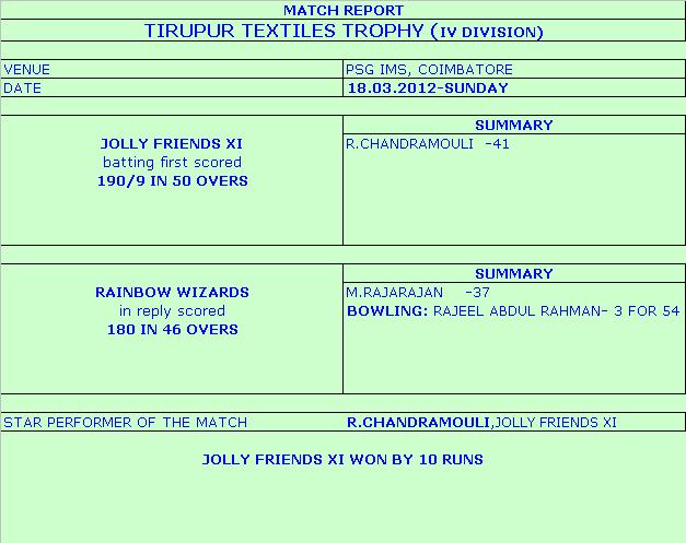 TIRUPUR TEXTILES TROPHY CDCA IV DIVISION
