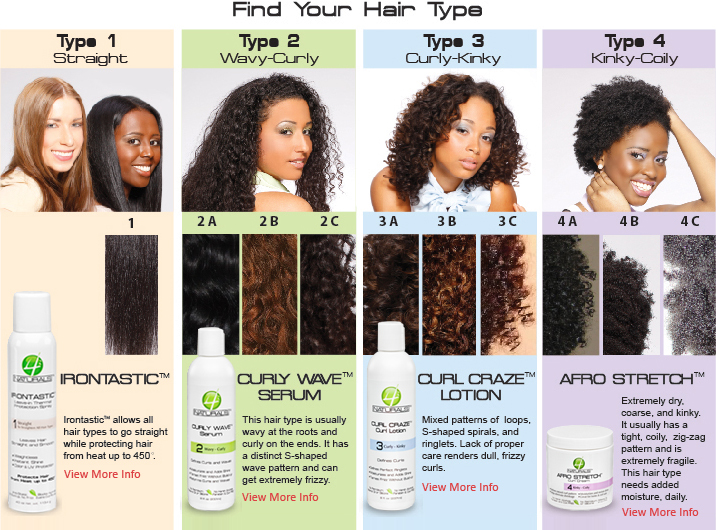 Chelsyea S Natural Journey Hair Typing Confusing Or Helpful