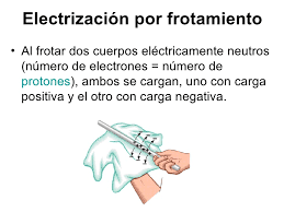 Electrizacion por Frotación
