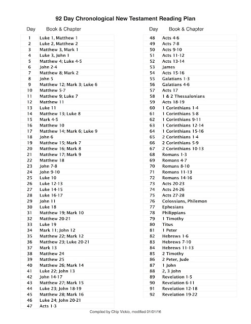 Crazy image for printable chronological bible reading plan Modest image inside printable chronological bible reading plan