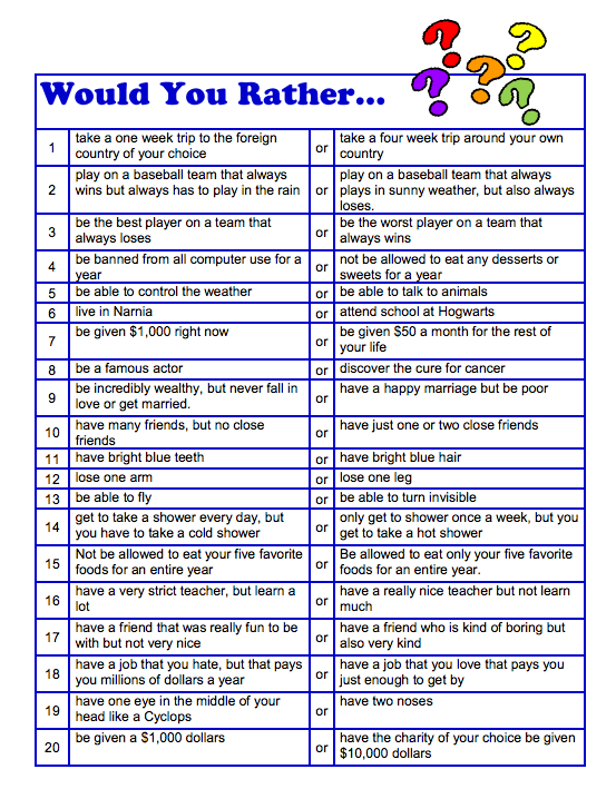 Using Would You Rather Questions with ELLs - A World of Language Learners