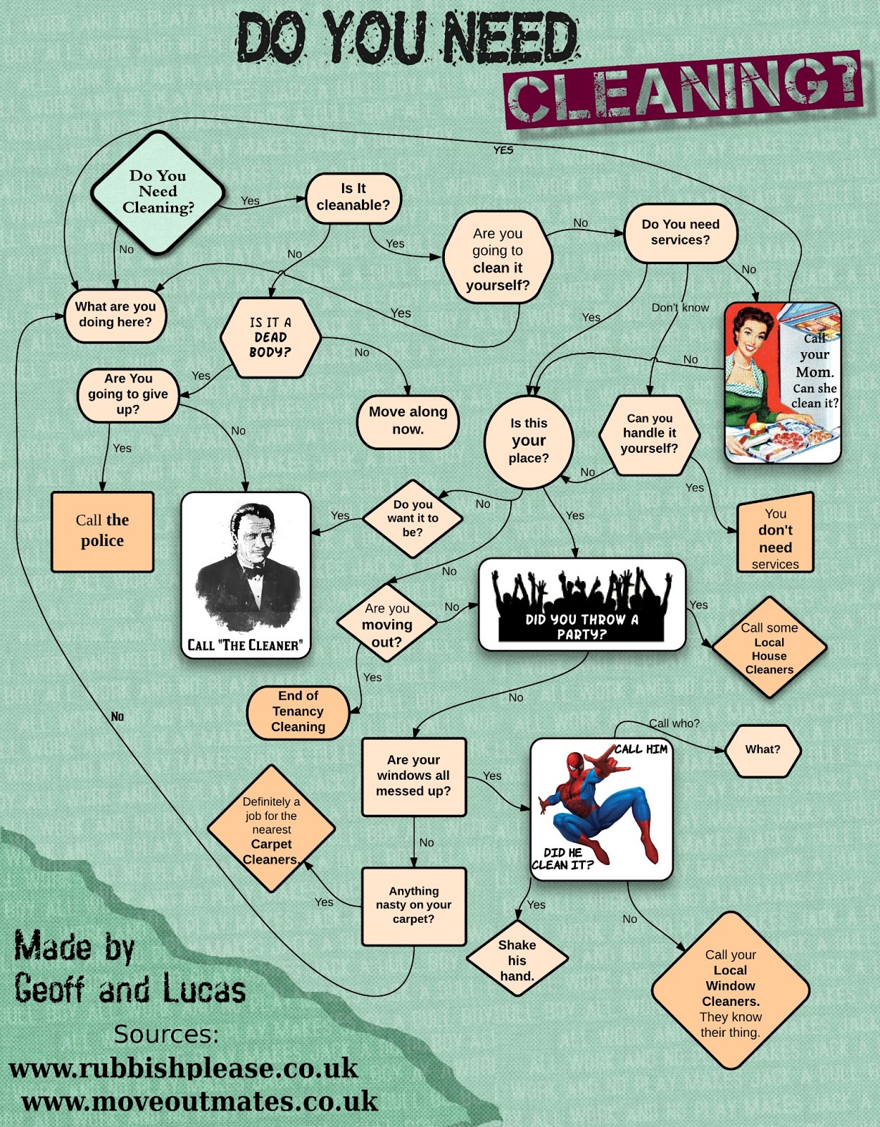 dGeneralist: Do You Need Cleaning?