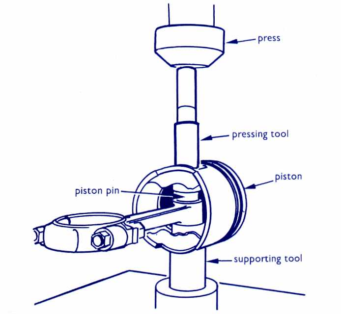 Automotive Mechanics Piston, connecting rod and bearing service