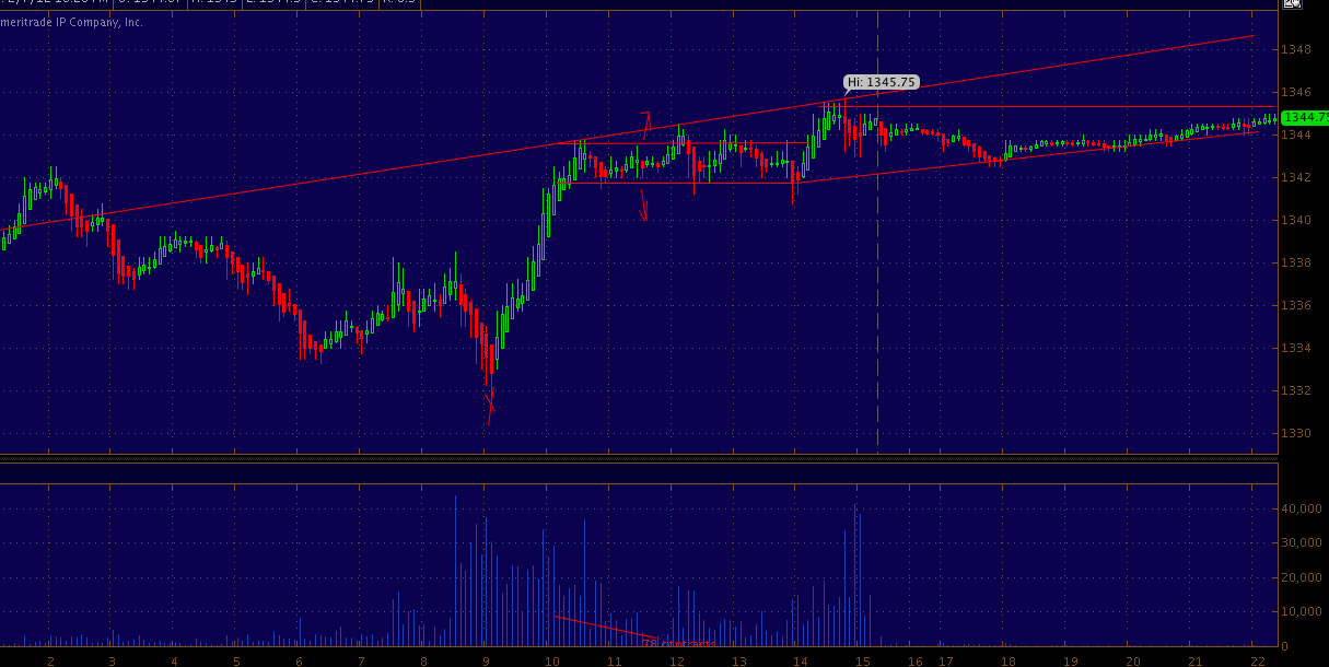 Tzh forex