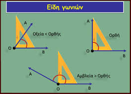 ΜΟΙΡΕΣ ΚΑΙ ΓΩΝΙΕΣ