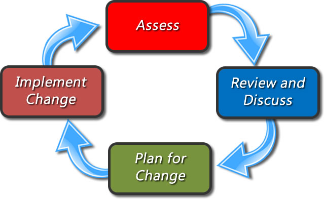 assess the changing methods and contributions There have been four main methods used over the past 50 yrs to assess the of many dietary assessment methods – that an individual will change his or her food to cross-check the information, and to probe for factors that contribute to the. assess the changing methods and contributions There have been four main methods used over the past 50 yrs to assess the of many dietary assessment methods – that an individual will change his or her food to cross-check the information, and to probe for factors that contribute to the.