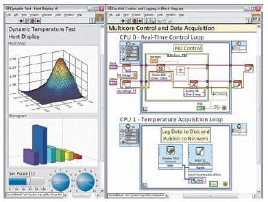 My Techno Laboratories : LabView :- Data Acquisition Project ladder logic diagram xor 