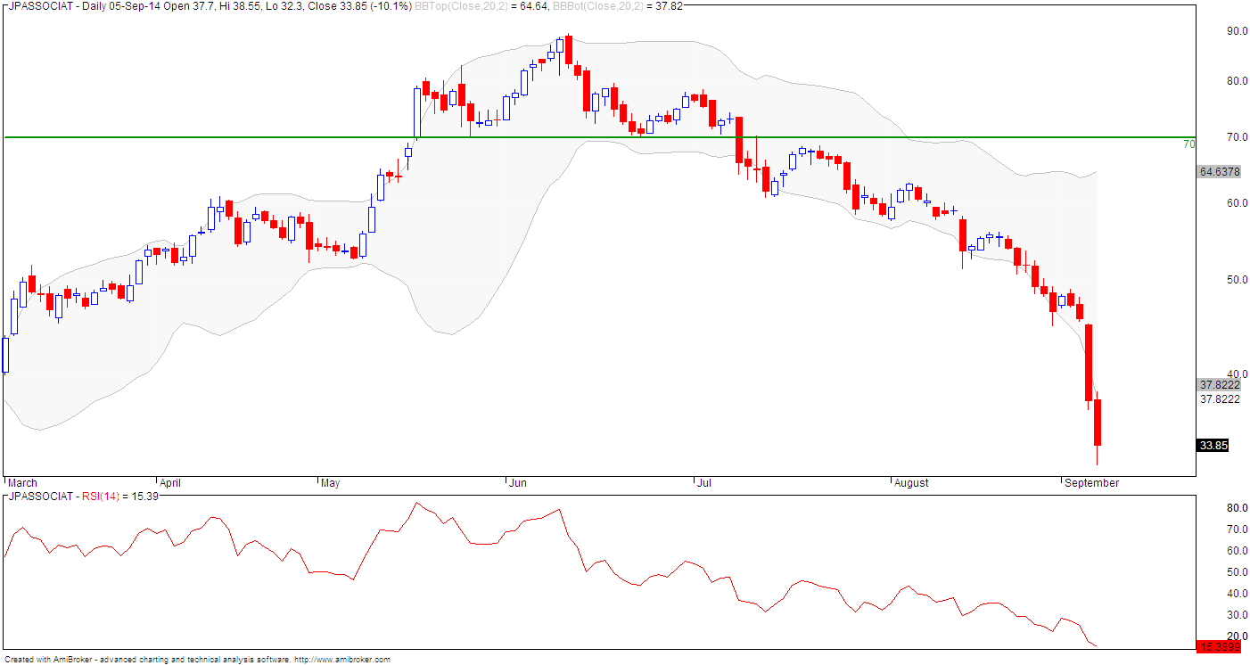 Ffx bollinger bands