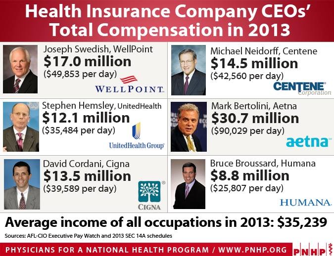 ceo+salaries+in+insurance+companies.jpg