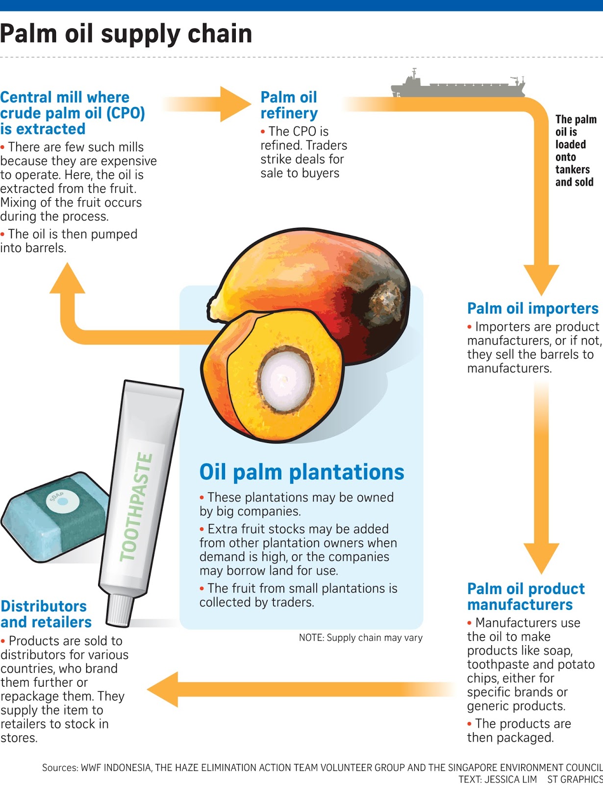 palm oil essays The palm oil polyols obtained can be used to replace petrochemical polyols in the manufacture of polyurethanes the total world market for polyols for polyurethanes is in the range of 5 million tonnes per year, and growing at around 5% per year. palm oil essays The palm oil polyols obtained can be used to replace petrochemical polyols in the manufacture of polyurethanes the total world market for polyols for polyurethanes is in the range of 5 million tonnes per year, and growing at around 5% per year.