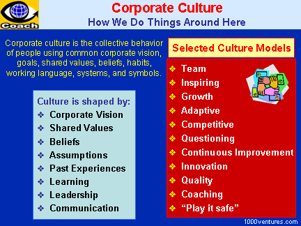 Download this Picture Gives Niceoverview The Concept Corporate Culture picture