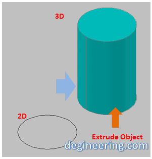 Gambar 0. Extrude Objek 2D ke 3D Gambar 0. Extrude Objek 2D ke 3D