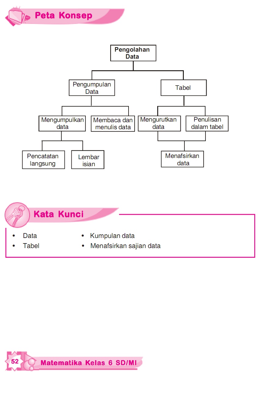 os2kangkung: MATEMATIKA SD/MI KELAS 6 BAB 4 PENGOLAHAN DATA os2kangkung: MATEMATIKA SD/MI KELAS 6 BAB 4 PENGOLAHAN DATA