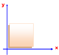 Quadrado - formado pelos eixos X e Y