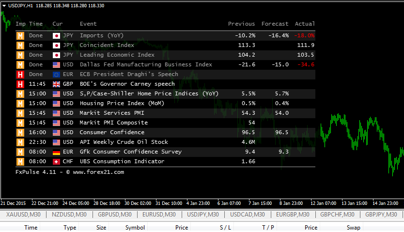 Forex Market Manual Trade