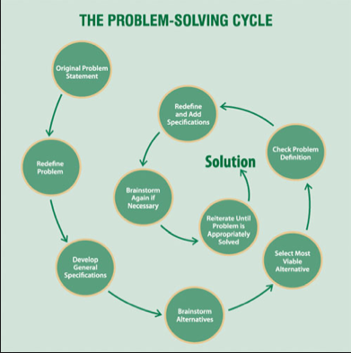 critical thinking problems for students critical thinking problems for students