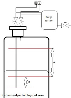 differential_pressure_level_transmitter_bubbler_type_calibration_installation