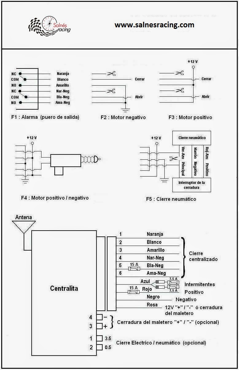Salnesracing: Conexión kit cierre centralizado en ... pos 6 cable diagram 
