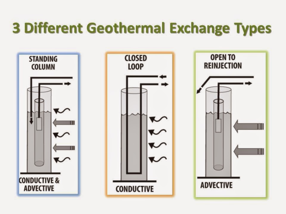 Egg Geo News Geothermal HVAC Field Trip for the US Department of Energy