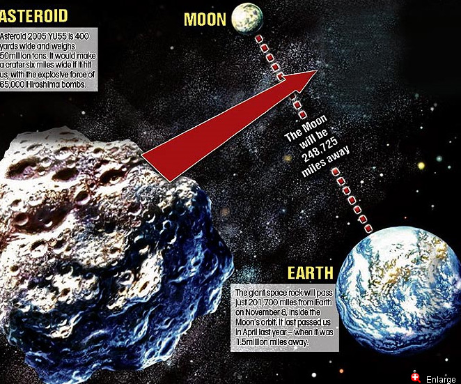TransGriot Aircraft Carrier Sized Asteroid to Pass Between Earth And