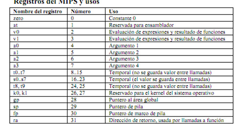 Blog del Grupo GA1: Resumen T2: Programación en ensamblador para MIPS