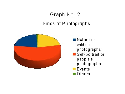 Research papers on photography