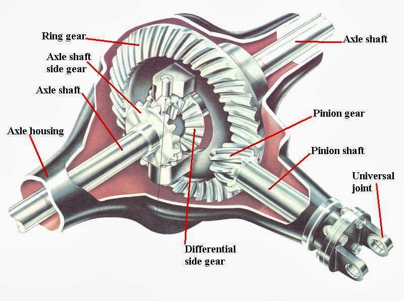 Gears Mechanical Engineering