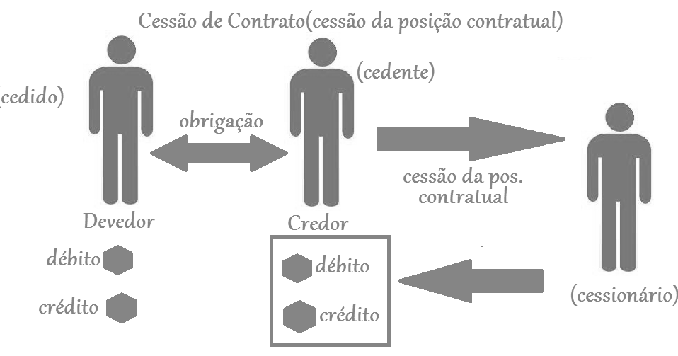 cessão de crédito advogado