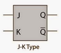 Symbol for JK flip-flop
