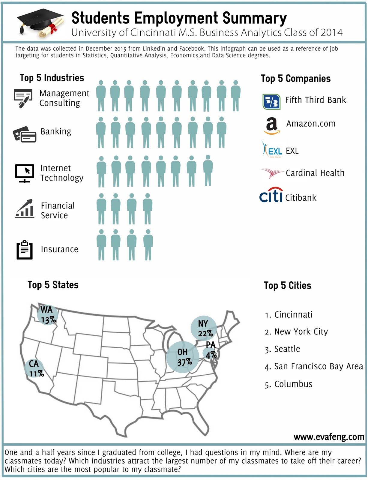 3 Books For Data Scientist Interviews