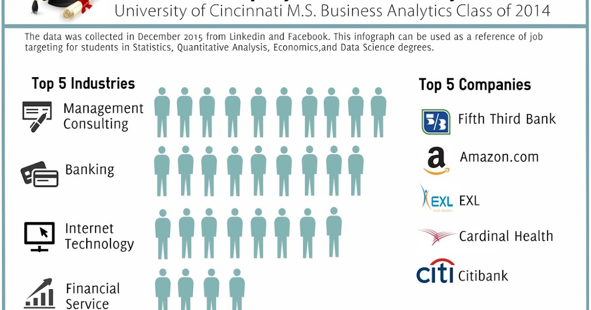 3 Books For Data Scientist Interviews