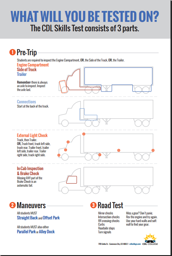 CDL Skills Test: What will you be tested on? | CDL College