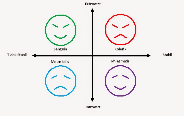 Membaca Sifat seseorang Berdasarkan Tipe kepribadiannya