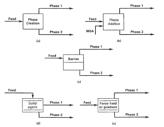 distillation column thesis Distillation is undoubtedly the most important unit operation in chemical engineering during design a significant effort is normally put into steady-state. distillation column thesis Distillation is undoubtedly the most important unit operation in chemical engineering during design a significant effort is normally put into steady-state.