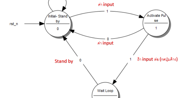 sequential logic circuit sequential logic circuit
