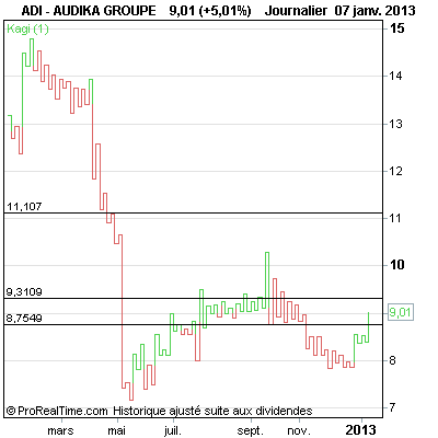 AUDIKA+GROUPE.png