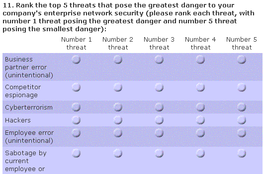 Survey Monkey Image
