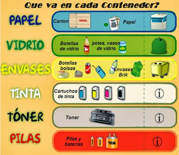 Colores del reciclje: Los colores que se deben emplear para el