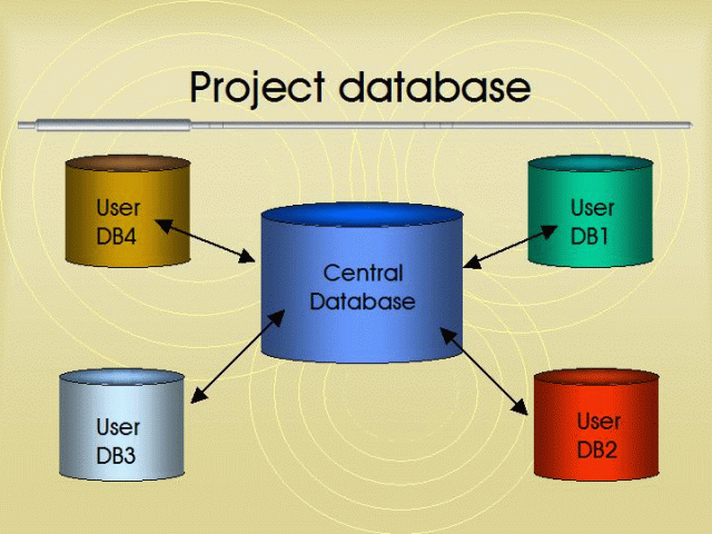 what does database experience mean