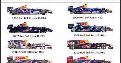 Slipstream Sa The Evolution Of Red Bull Racing Cars In Formula 1 2005 2013