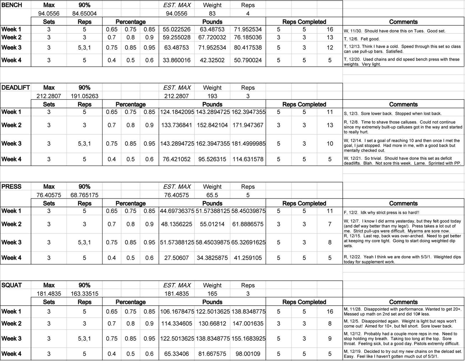 Westside Barbell Squat Program