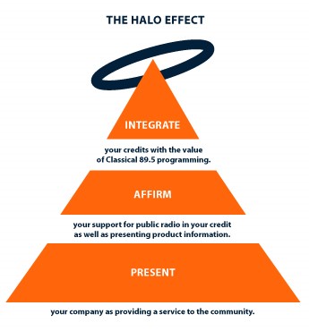 how to avoid halo effect