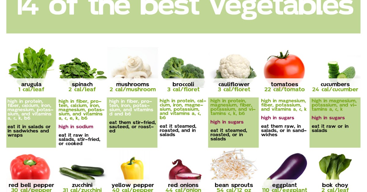 Jerry Best vegetables for you