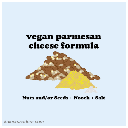 vegan parmesan cheese formula = nuts and / or seeds + nooch + salt, nutritional yeast