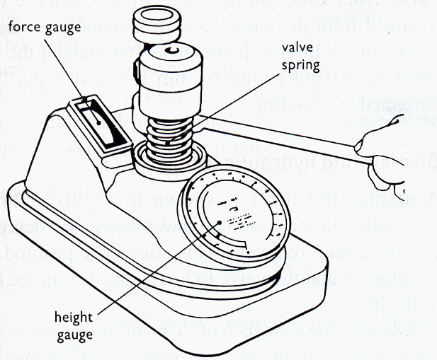 How To Check If My Valve Springs Are Bad at Cynthia Urbanek blog