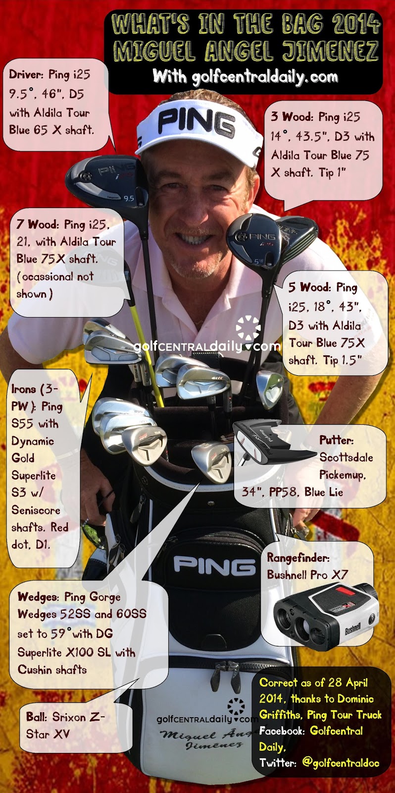What's In The Bag 2014 Miguel Angel Jimenez GolfCentralDaily Golf